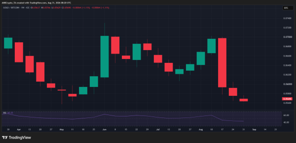 Why crypto could face its first September test as U.S. labor data looms