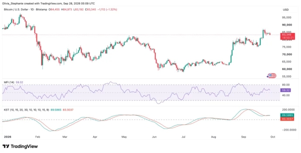 Why is Bitcoin price going down as Iran risks return?