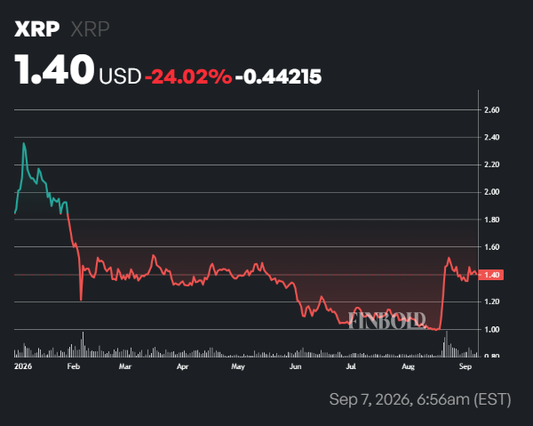 XRP Ledger crosses  billion in stablecoin market cap