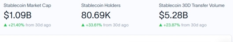 XRP Ledger crosses  billion in stablecoin market cap
