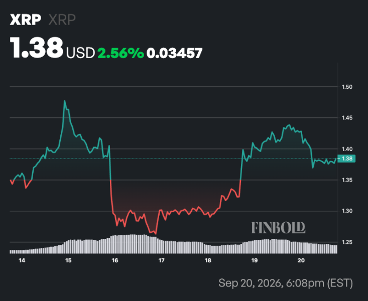 XRP price prediction after whales load up  billion in 96 hours