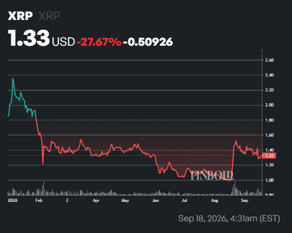 XRP reserves on Binance are rocketing