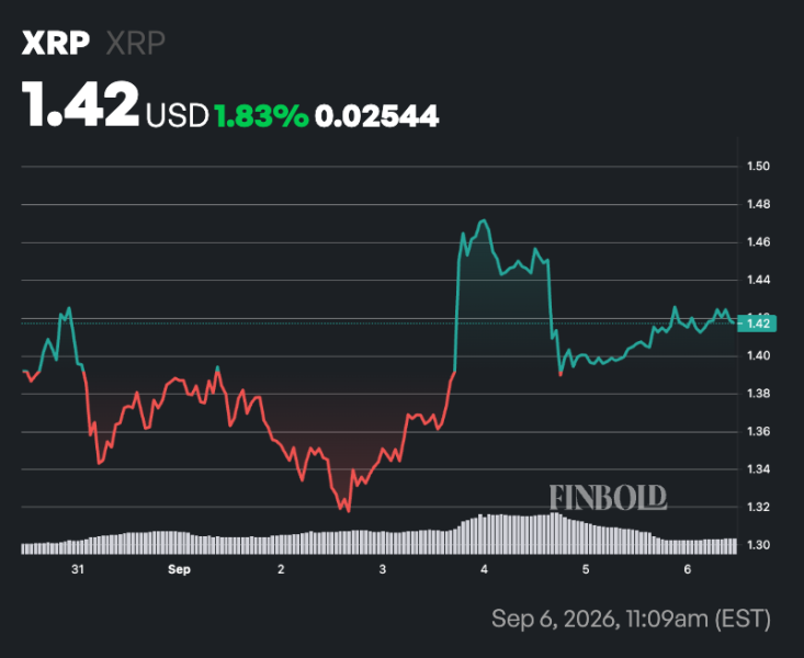 XRP to reclaim on this date, according to crypto markets