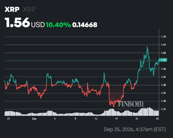 XRP tops list of cryptos stolen in Bitget hack with 7 million
