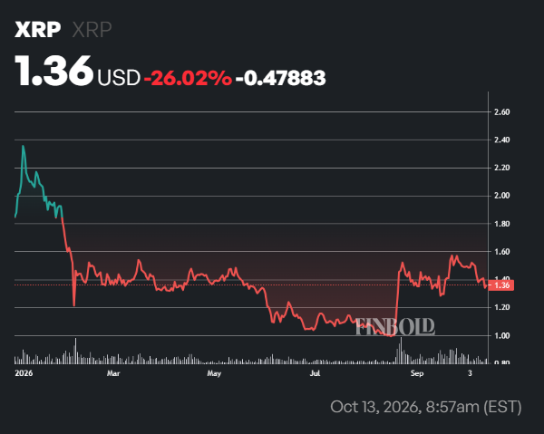,000 invested in the first U.S. spot XRP ETF at the start of 2026 is now worth