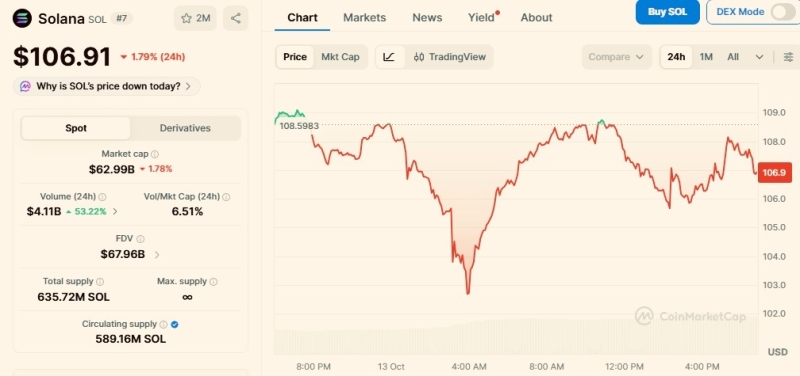 2 cryptocurrencies to reach 0 billion market cap by 2027