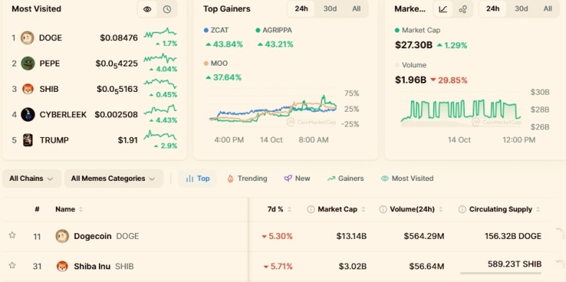 2 memecoins to reach  billion market cap by 2027
