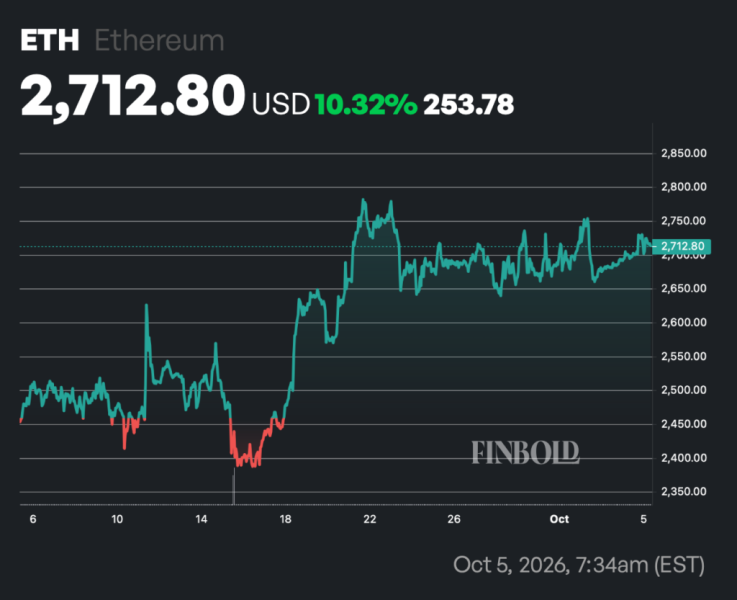 3 cryptocurrencies to buy before Halloween