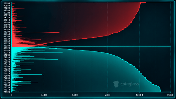 A $98 Million Bitcoin Long Bet on Hyperliquid Hangs by a Thin Thread