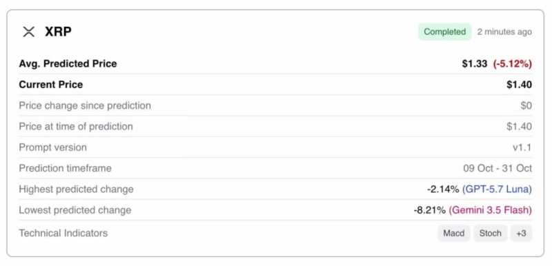 AI predicts XRP price for Halloween 2026