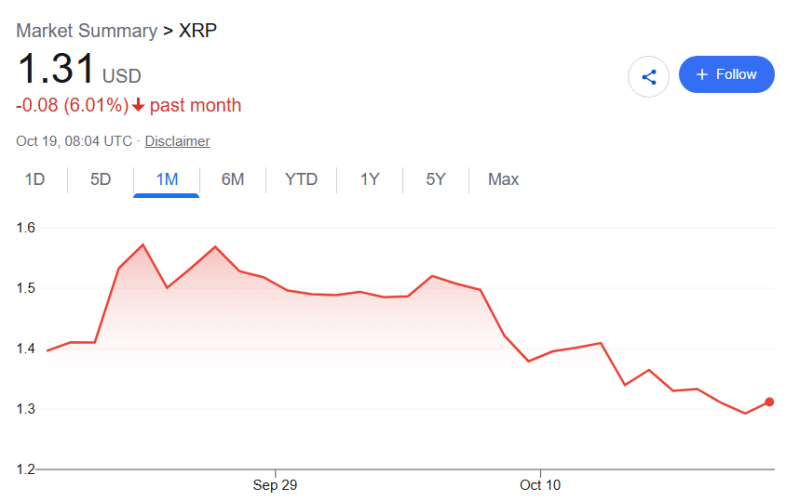 AI predicts XRP price for November 1, 2026
