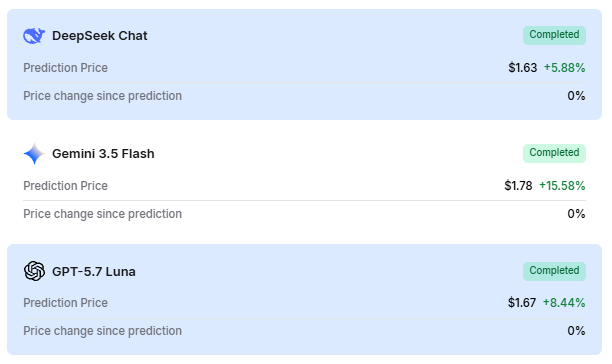 AI predicts XRP price on Trump’s crypto dinner date