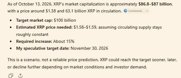 AI sets date when XRP will hit 0 billion market cap