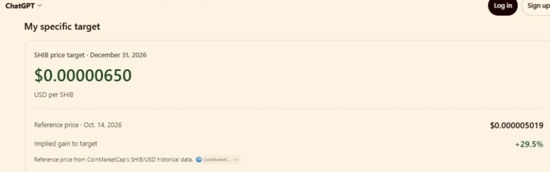 AI sets Shiba Inu price prediction for December 31, 2026