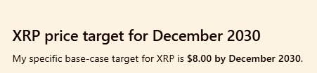 AI sets XRP price prediction 2030