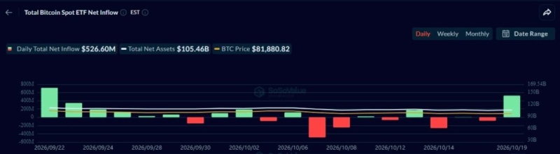 Analyst says Bitcoin has flashed an ‘extremely rare’ breakout signal
