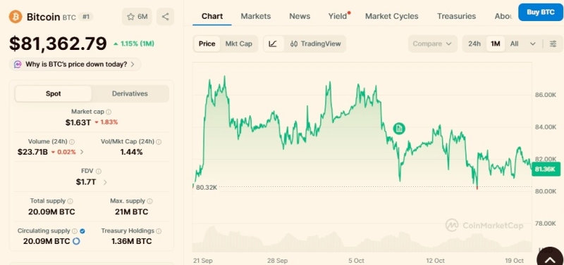 Analyst says Bitcoin has flashed an ‘extremely rare’ breakout signal