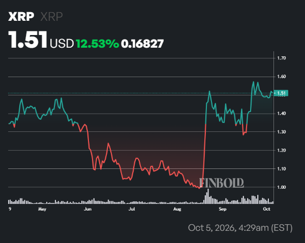 Analyst says XRP is ‘inching closer to a big move’ to .62