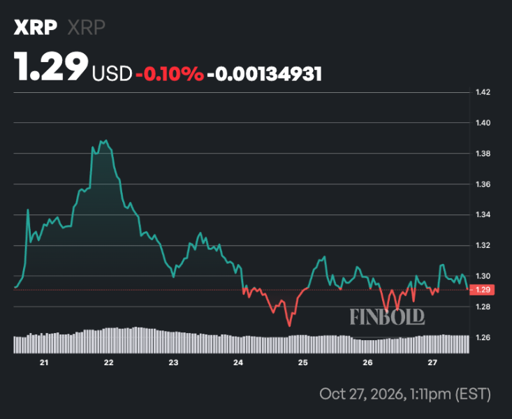 Are whales about to send XRP crashing to alt=