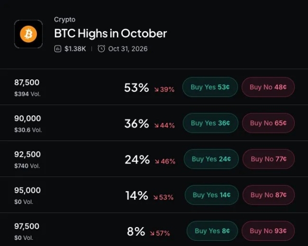 Bitcoin Dips Below K as Oil Shock Rattles Markets: What Happens Next?