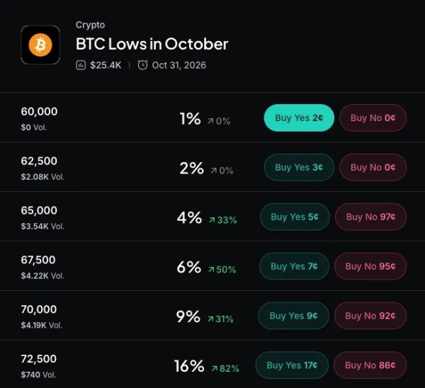 Bitcoin Dips Below K as Oil Shock Rattles Markets: What Happens Next?