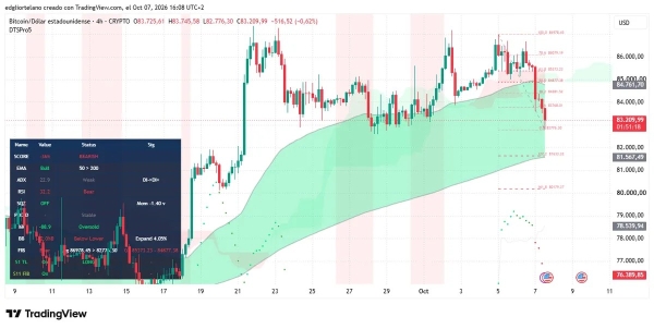 Bitcoin Dips Below K as Oil Shock Rattles Markets: What Happens Next?