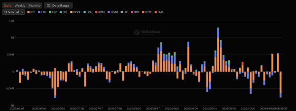 Bitcoin ETF outflows hit 5M as BTC price tests K support