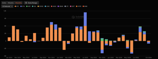 Bitcoin ETFs’ momentum could ‘not last too long’ — Ecoinometrics