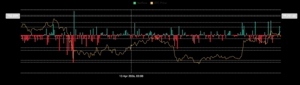 Bitcoin ETFs record 2M inflows – Why K matters for BTC now
