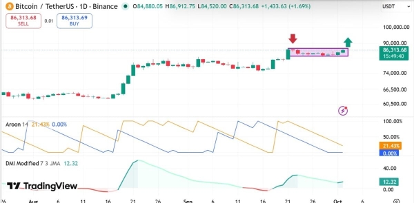 Bitcoin ETFs record 2M inflows – Why K matters for BTC now