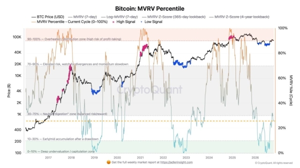 Bitcoin ETFs shed 3M in 2 days – Yet onchain BTC signals suggest…