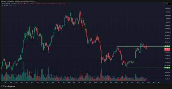 Bitcoin ETFs shed 3M in 2 days – Yet onchain BTC signals suggest…