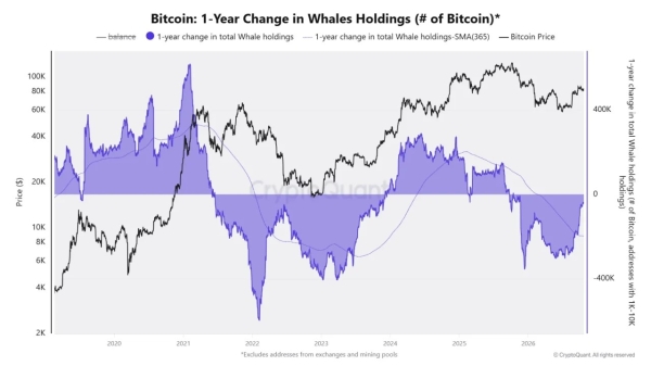 Bitcoin ETFs shed 3M in 2 days – Yet onchain BTC signals suggest…