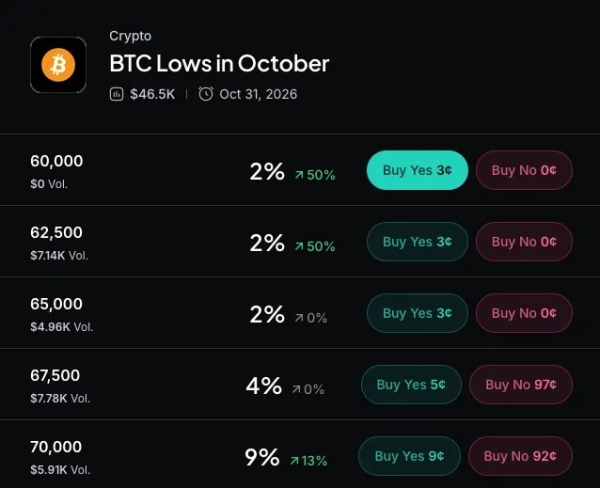 Bitcoin ETFs Shed Nearly  Billion in Two Weeks as Uptober Stays Red