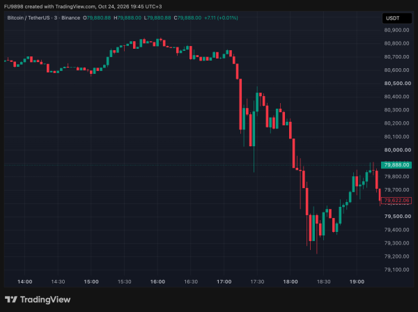 Bitcoin Falls Below ,000 Again Nine Days Later: What’s Behind the Drop?