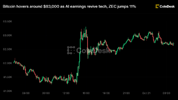 Bitcoin hovers around $83,000 as AI earnings revive tech, ZEC jumps 11%