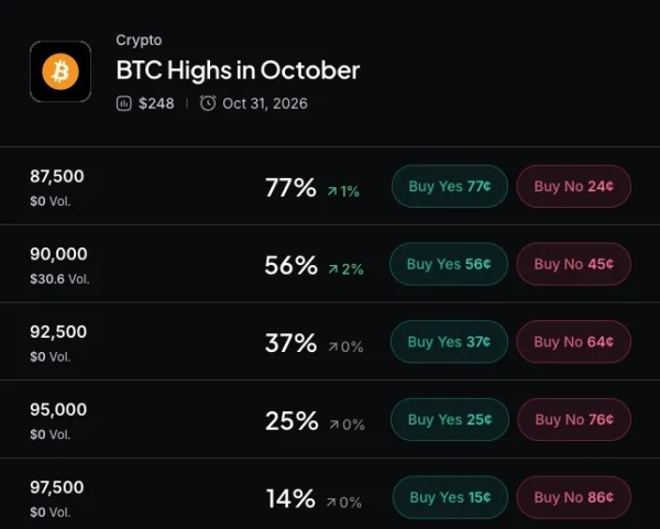 Bitcoin Just Flashed a Second, Stronger Golden Cross: Here's What That Means