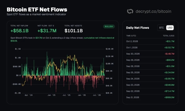 Bitcoin Just Flashed a Second, Stronger Golden Cross: Here's What That Means