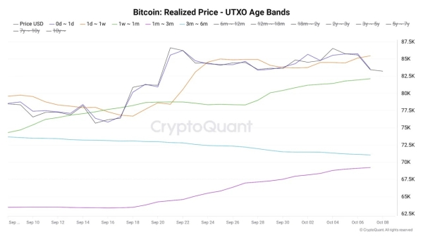 Bitcoin monthly ‘new money’ inflows near B as BTC price rally stalls