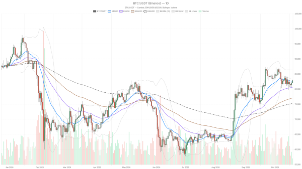 Bitcoin needs an hourly close above ,951.49 to confirm a breakout
