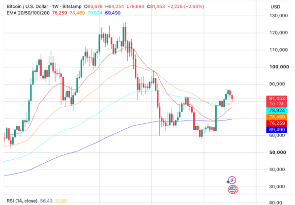 Bitcoin Price Analysis: BTC Holds K as ETF Outflows Hit M