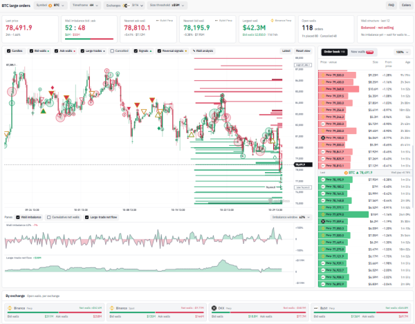 Bitcoin Price Analysis: BTC Order Book Shows Discount Bids Before Choppy Close