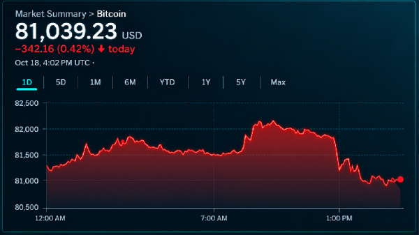 Bitcoin Price Faces 10 Big Tests as 5 Catalysts Keep $100K Alive
