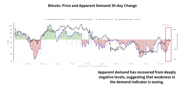 Bitcoin price struggles near K – Can BTC find its October bottom?