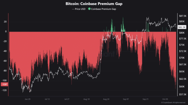 Bitcoin price struggles near K – Can BTC find its October bottom?