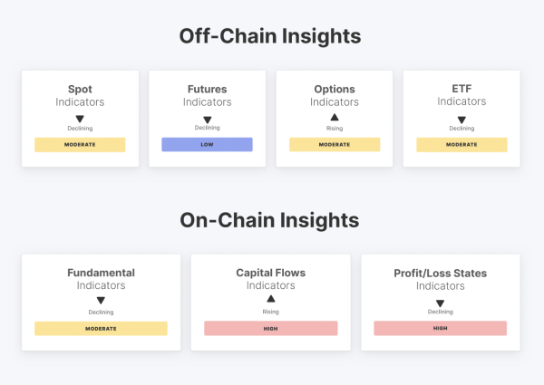 Bitcoin price struggles near K – Can BTC find its October bottom?