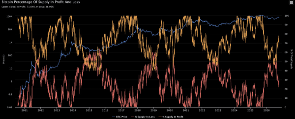 Bitcoin price struggles near K – Can BTC find its October bottom?