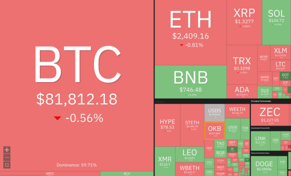 Bitcoin Rebounds Above ,500 After Tech-Led Sell-Off — Is K Support Holding?