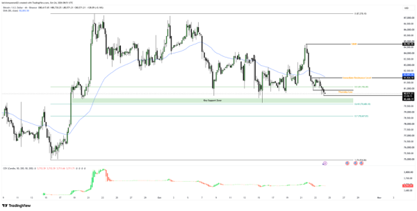 Bitcoin Slips Below ,000 After Wall Street Close: Is K the Next Liquidity Target?