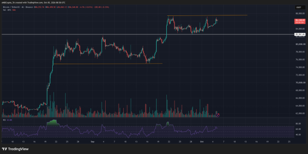 Bitcoin Spot volume climbed in September – It’s not enough for BTC’s K dreams